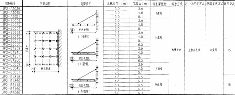 不锈钢玻璃雨篷资料下载-钢雨篷（玻璃面）---07J501-1