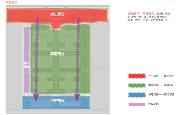 [湖北]东湖绿道白马洲主题区域公园景观方案设计文本（135页）-景观分区