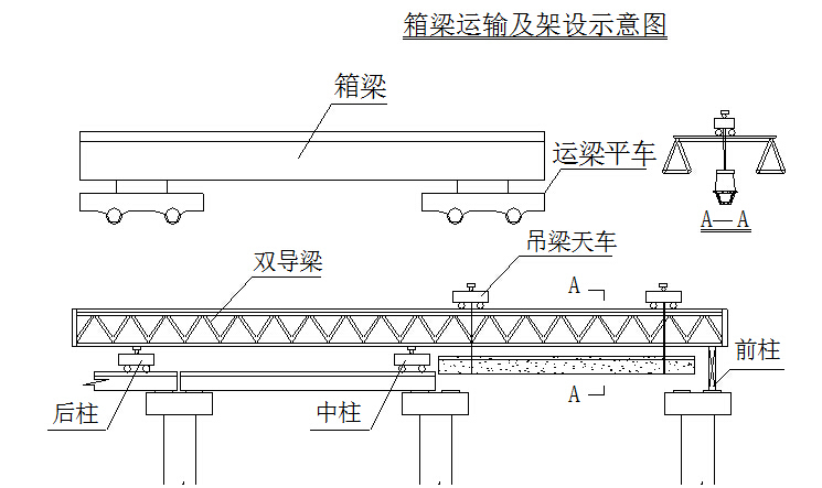 重庆大桥勘察报告资料下载-高速公路扩建工程大桥、特大桥总体开工报告