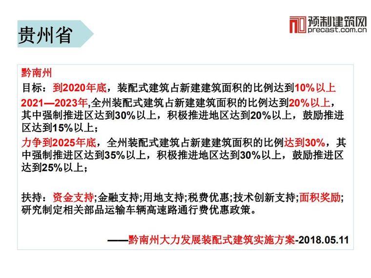 2018年全国各地装配式建筑目标和扶持政策汇总_24