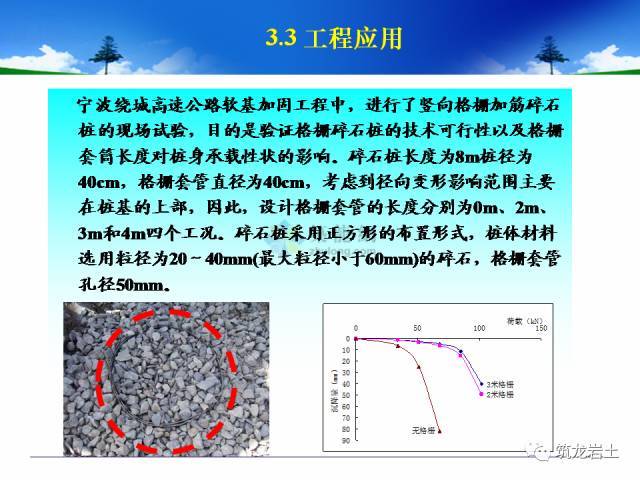 地基处理有哪些新技术？_41