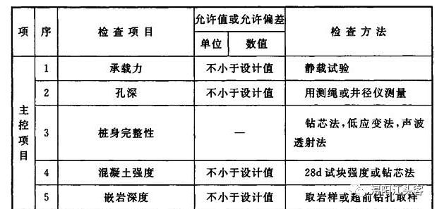 成孔灌注桩桩基施工质量验收要点_6