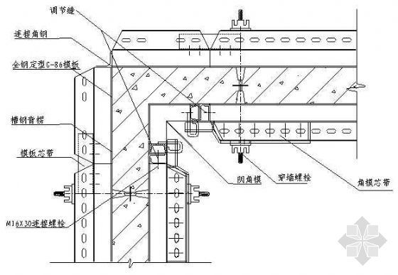 阴阳角定型模板资料下载-定型钢模阴阳角部位模板连接方法及调节缝做法