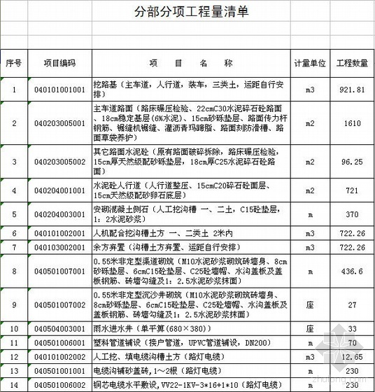 赣州街道改造资料下载-江西某城市次干路改造工程清单报价及预算（2010年）