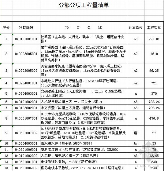 砼路面清单报价资料下载-江西某城市次干路改造工程清单报价及预算（2010年）