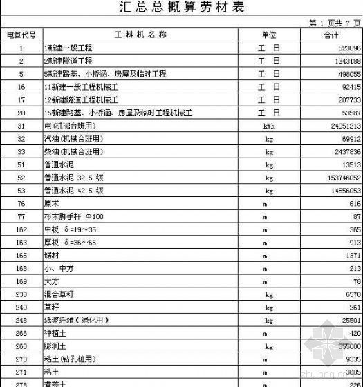 铁路工程量清单PPT资料下载-云南某单线铁路工程工程量清单