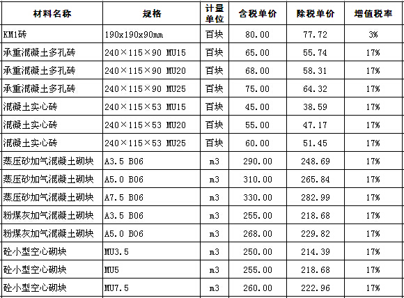 [江苏]2016年10月建设材料价格信息(700余项营改增版)-材料价格信息.jpg