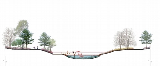 [河南]生态修复性城市河流景观概念规划设计方案（独家原创作品）-剖面分析图