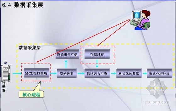 化工厂自动化工程资料下载-自动化技术在岩土工程监测预警中的应用