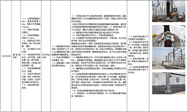 电力公司输变电工程标准工艺应用图册（349页，图文结合）-避雷针安装