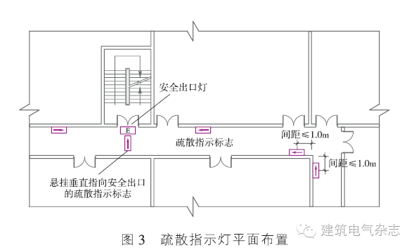智能消防应急照明疏散系统资料下载-智能应急照明和疏散指示系统设计探讨