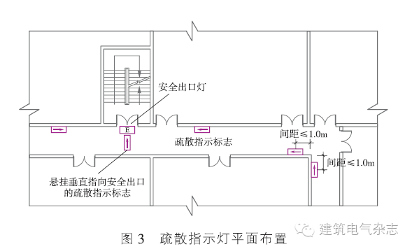 照明智能系统资料下载-智能应急照明和疏散指示系统设计探讨