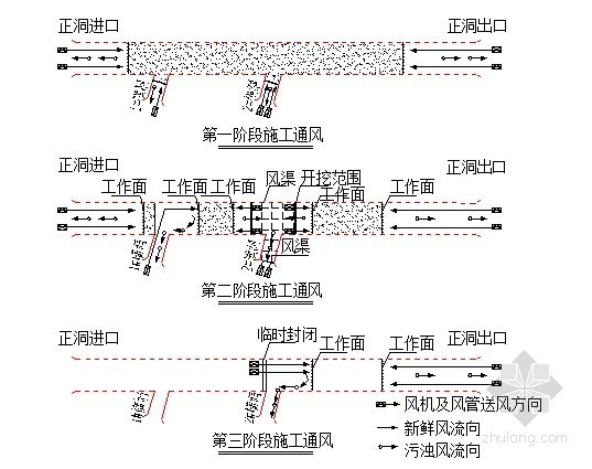 [西藏]不良地质区66公里I级铁路工程总价承包施工组织设计426页（路桥隧轨道）-隧道通风布置图 