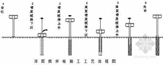 微型钢管基坑支护资料下载-[广东]住宅楼基坑支护结构施工方案（微型桩 锚索）