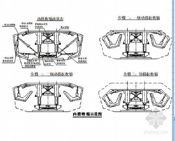 [江西]34公里客运专线施工组织设计453页（扁平化管理模式）-内模收缩示意图 