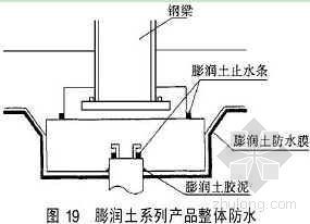 遇水膨胀止水橡胶条资料下载-遇水膨胀类止水材料的性能及其应用技术