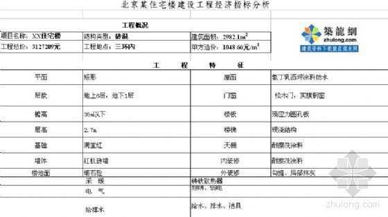 北京工程主要材料指标资料下载-北京某住宅楼建设工程经济指标分析