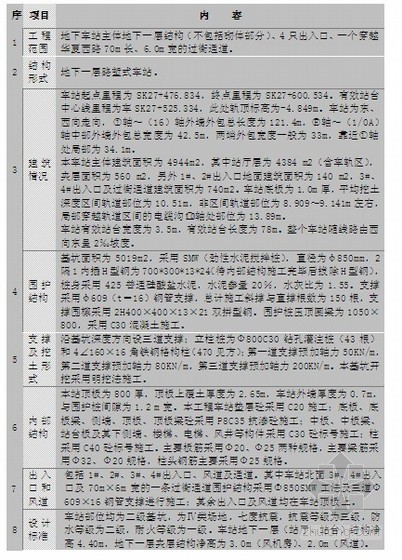 城铁高架车站施工资料下载-上海某城铁车站施工方案