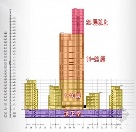 24高层办公核心筒CAD资料下载-[上海]高层框架双核心筒结构综合楼总承包工程施工组织设计（附图丰富）