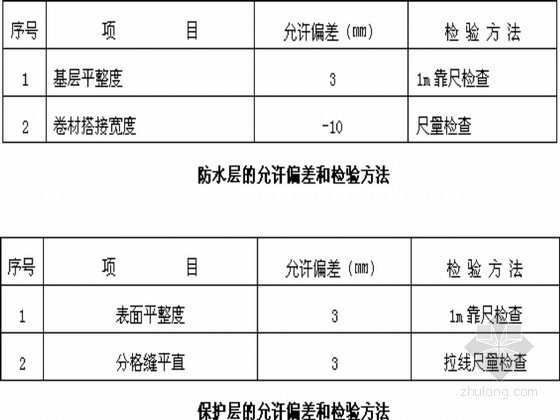 中铁作业指导资料下载-[湖南]高速公路工程涵洞施工作业指导书（中铁）