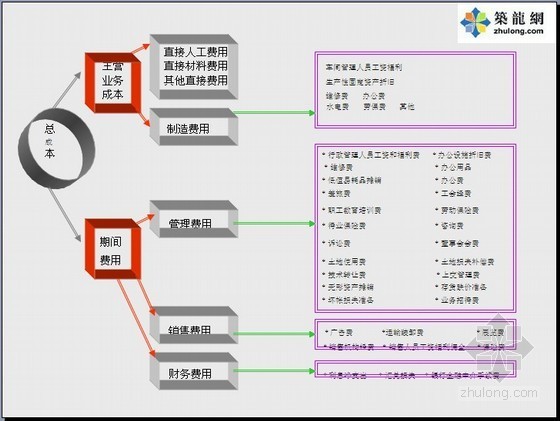 房地产经营指标分解资料下载-房地产财务报表、财务风险和财务政策分析讲解（图表110页）