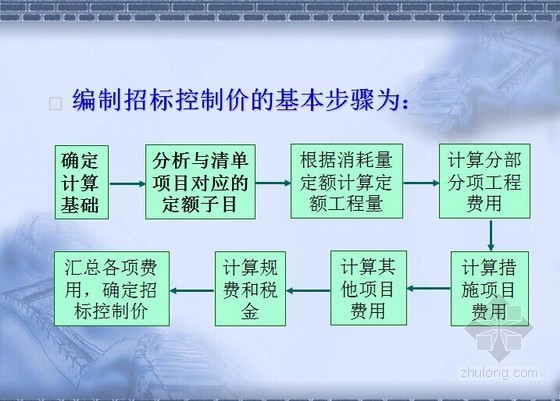 [造价入门]建设工程量清单应用图解讲义（62页）-计价程序 