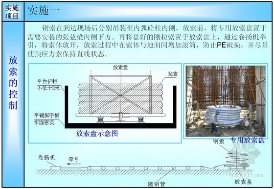 qc钢结构网架资料下载-[QC成果]大跨度张弦网架预应力施工和钢索高空穿越位形控制