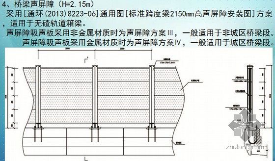 [四川]不良地质区新建时速250km双线客运专线铁路站前施工图技术交底269页-桥梁声屏障