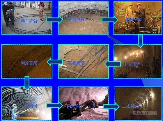 超全隧道施工方法培训资料下载-隧道施工方法详解538页（PPT）