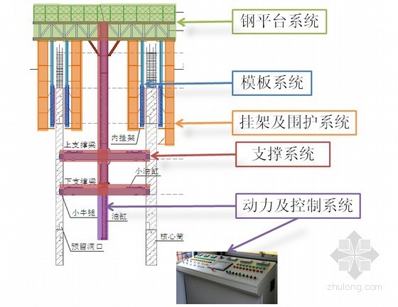 超高层建筑施工智能顶模系统技术讲解PPT（图文并茂）-顶模系统的组成 