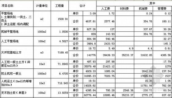 医院门诊楼建筑装饰工程量清单报价书-分部分项工程量清单综合单价分析表 