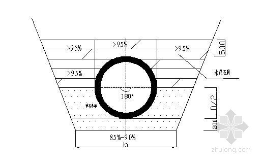 球墨铸铁管铺设施工方案资料下载-[重庆]市政工程截污干管施工方案