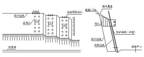 中交技术文件资料下载-[贵州]高速公路工程高边坡施工专项方案（中交）