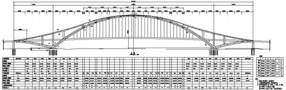 箱形拱桥设计图纸资料下载-宁波市东外环某大桥工程全套设计图纸