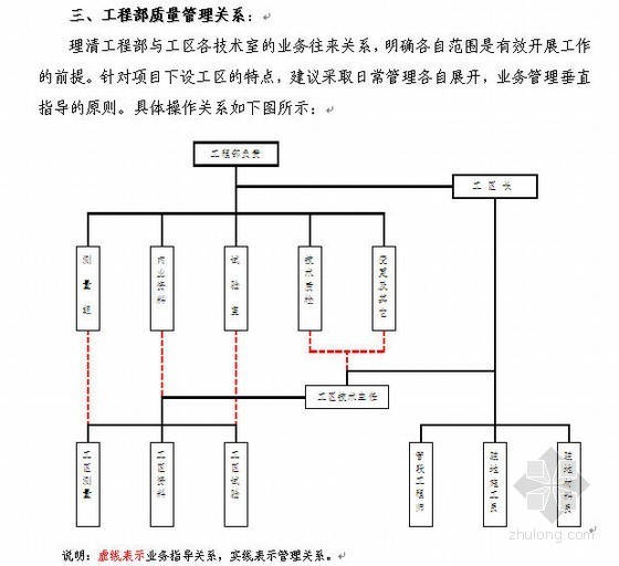 项目工程部内部管理制度资料下载-公路项目工程部规范管理建议书