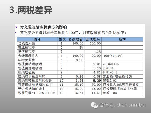 全面解析：建筑业“营改增”对工程造价及计价体系的影响！_22