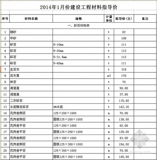 淮安市建筑材料指导价资料下载-[江苏]苏州2014年1月份建筑材料市场指导价