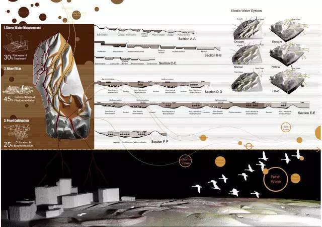 对话国内唯一获2016ASLA 学生奖大牛，_13