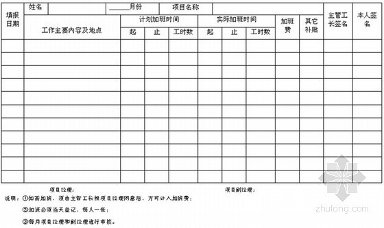 建筑工程项目管理表格汇编（84页）-项目部工人加班费确认单 