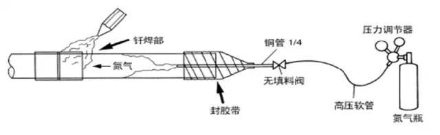 干一票完美的多联机安装需要什么_53