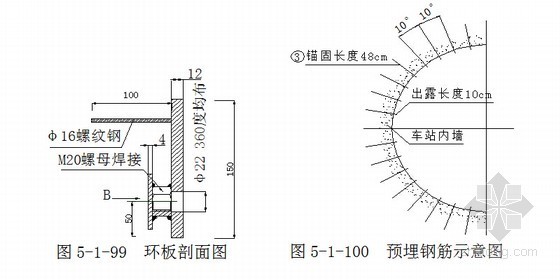 [广东]鲁班奖地铁明挖顺筑法岛式车站及盾构区间施工技术总结223页（地下连续墙）-车站内墙预埋钢筋示意图