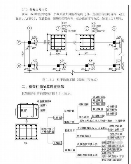 钢筋砼板计算资料下载-《图解钢筋》框架柱的钢筋计算