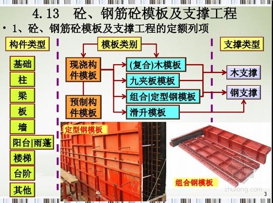 [预算入门]装修工程量计算及施工图预算编制精讲讲义378页(大量图表)-砼、钢筋砼模板及支撑工程定额列项 