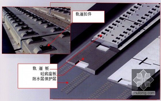 路桥知名集团员工综合施工技术培训课件856页(路桥涵隧轨道)-桥梁上博格板式轨道系统