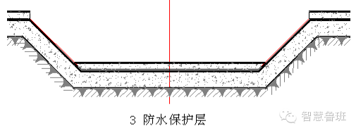 超前止水后浇带技术交底_6