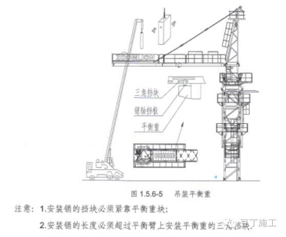 工地变形金刚秀——12步弄懂塔吊如何安装！_13