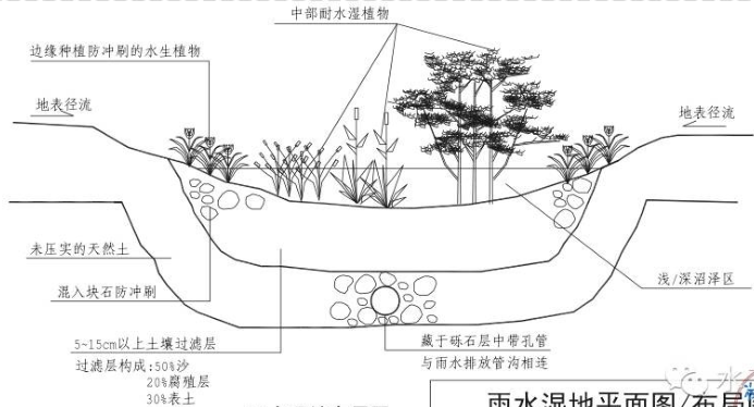 南宁海绵城市标准图集(试行)_3