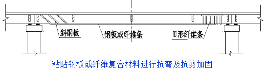 桥梁的56个加固技术方法，图文并茂，超级实用！_26