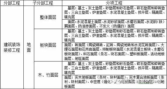 较大危险性分部分项工程管理办法资料下载-建筑地面工程施工质量监理实施细则