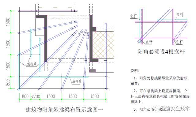 建筑工程外脚手架搭设标准全面图解，太实用了!_49